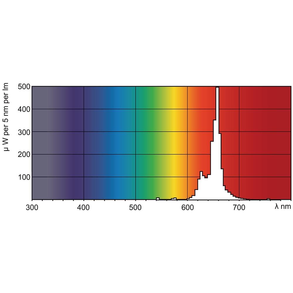 TL-D Colored 18W, 18W, T8, G13, E, 59V, 0,360A - Foto 1